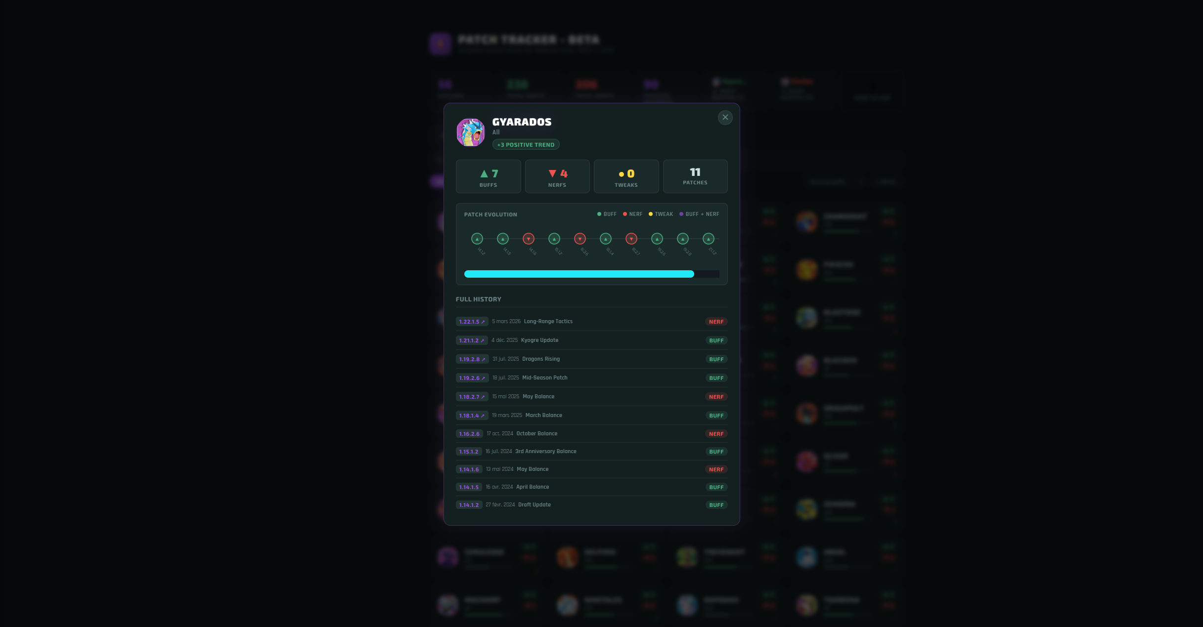 Patch Tracker
